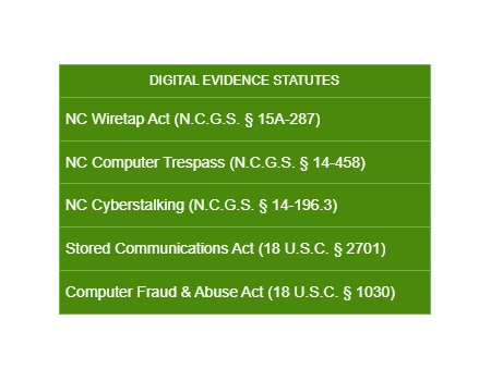 North Carolina Digital Evidence Statutes