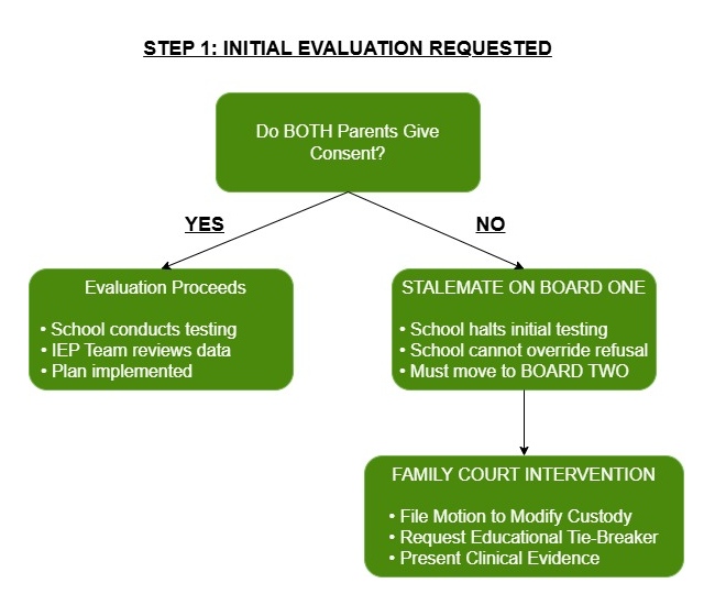 Do BOTH Parents Give Consent?