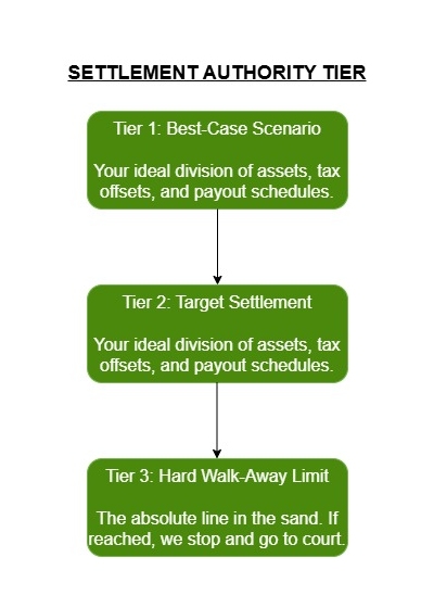 Settlement Authority Tier Settlement Authority Tier