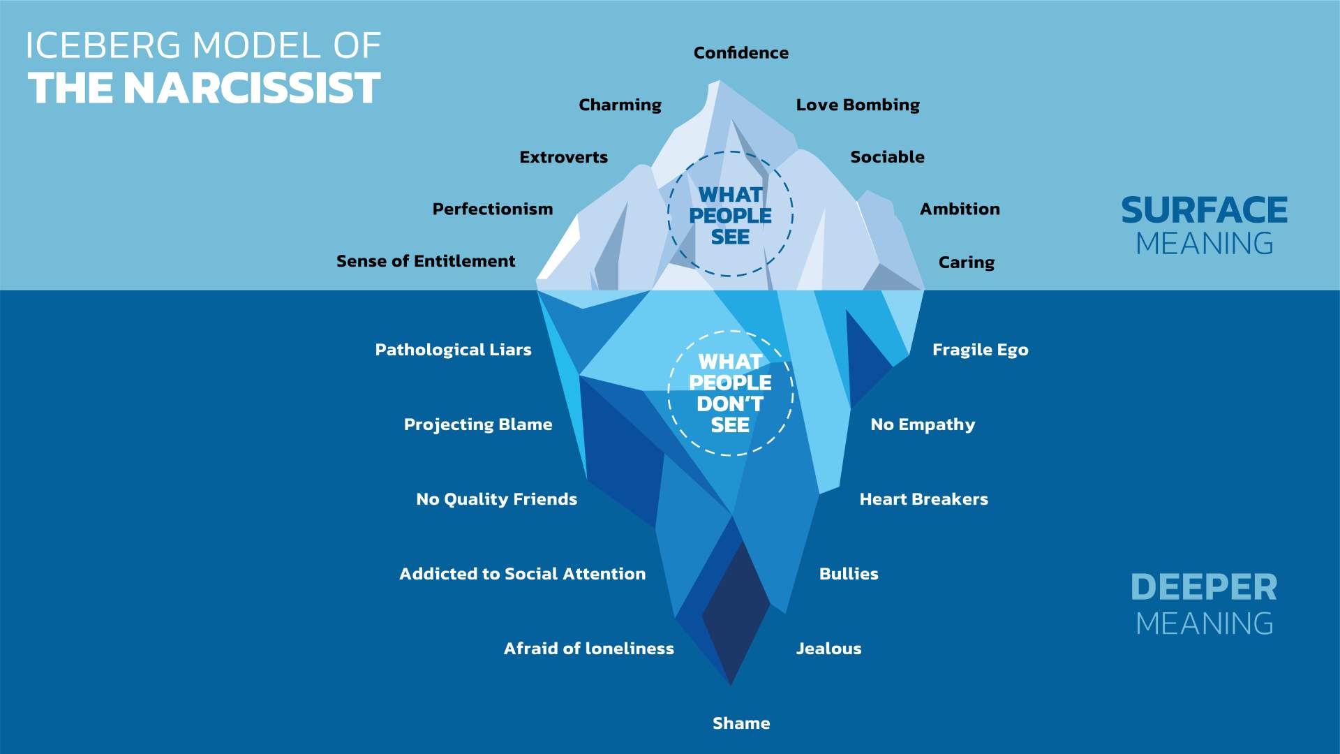 What Is Narcissistic Personality Disorder