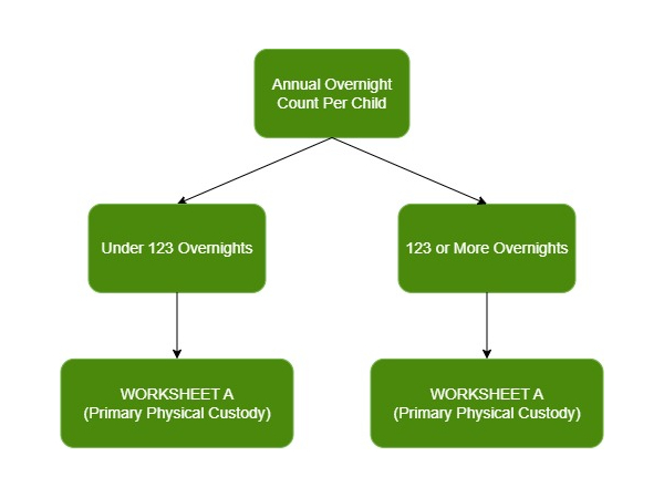 Worksheet A vs. Worksheet B Worksheet A vs. Worksheet B